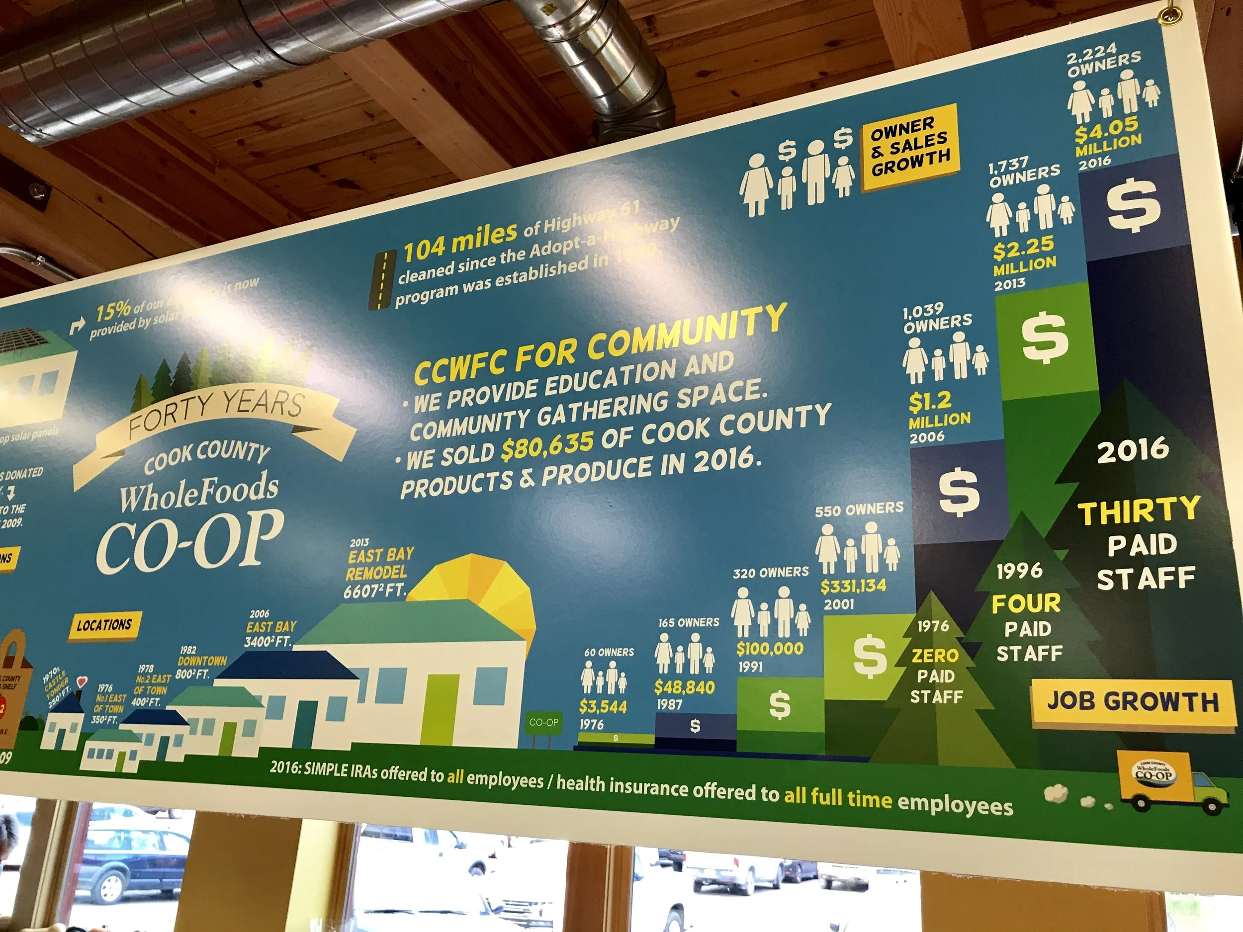 Cook County Whole Foods Co-op (Grand Marais, MN)