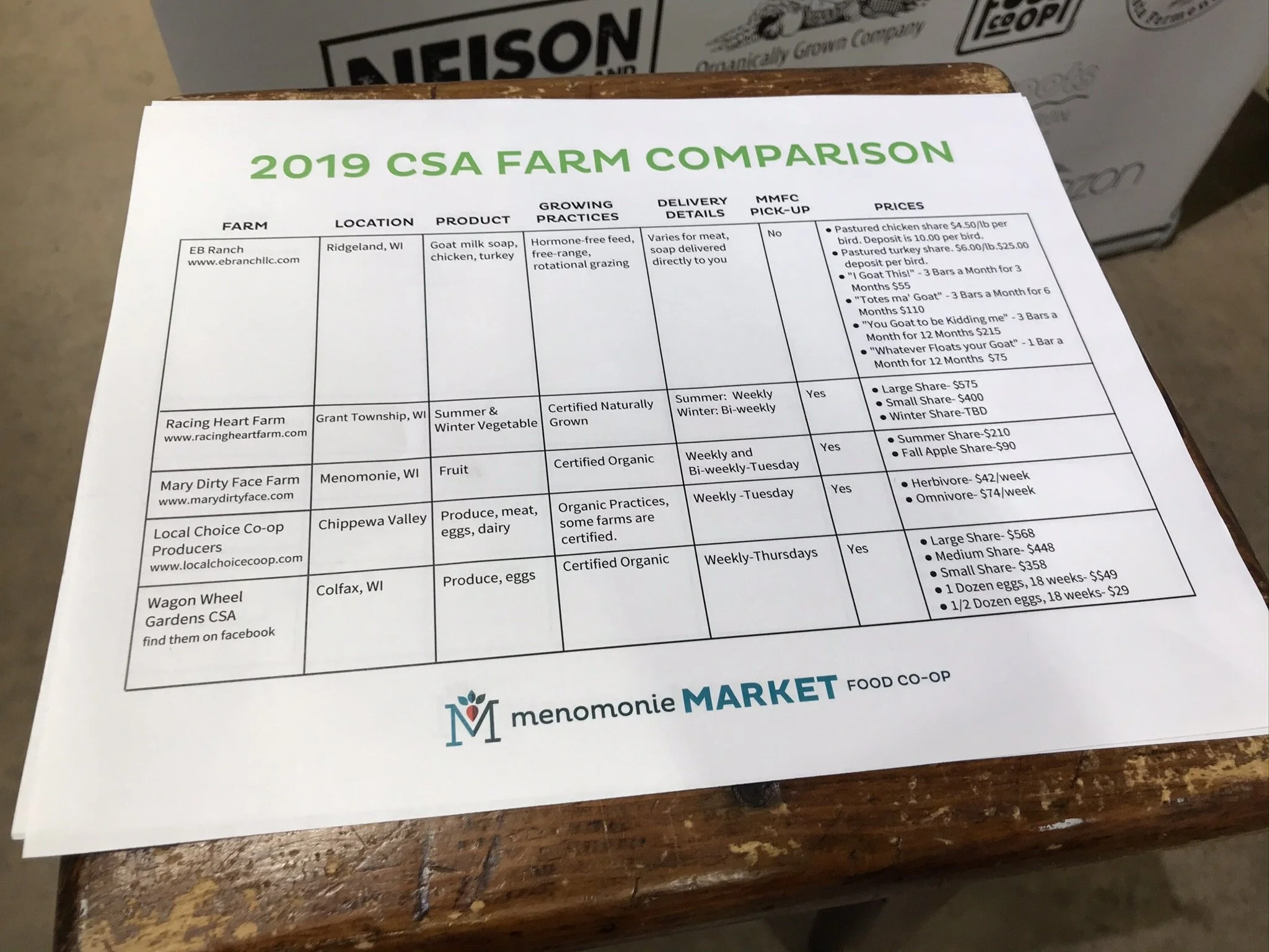 Co-ops promote CSAs! 