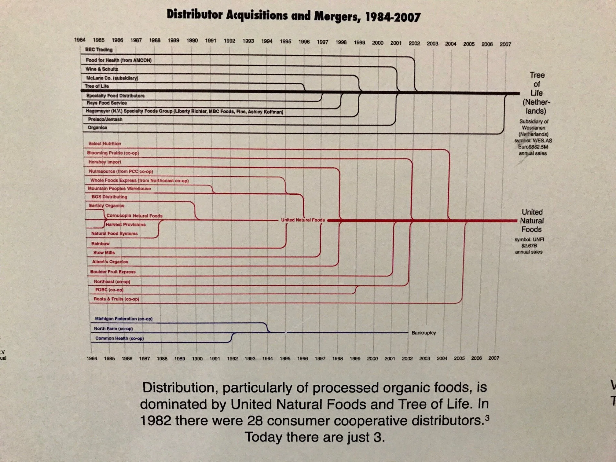 by Phil Howard of Michigan State University