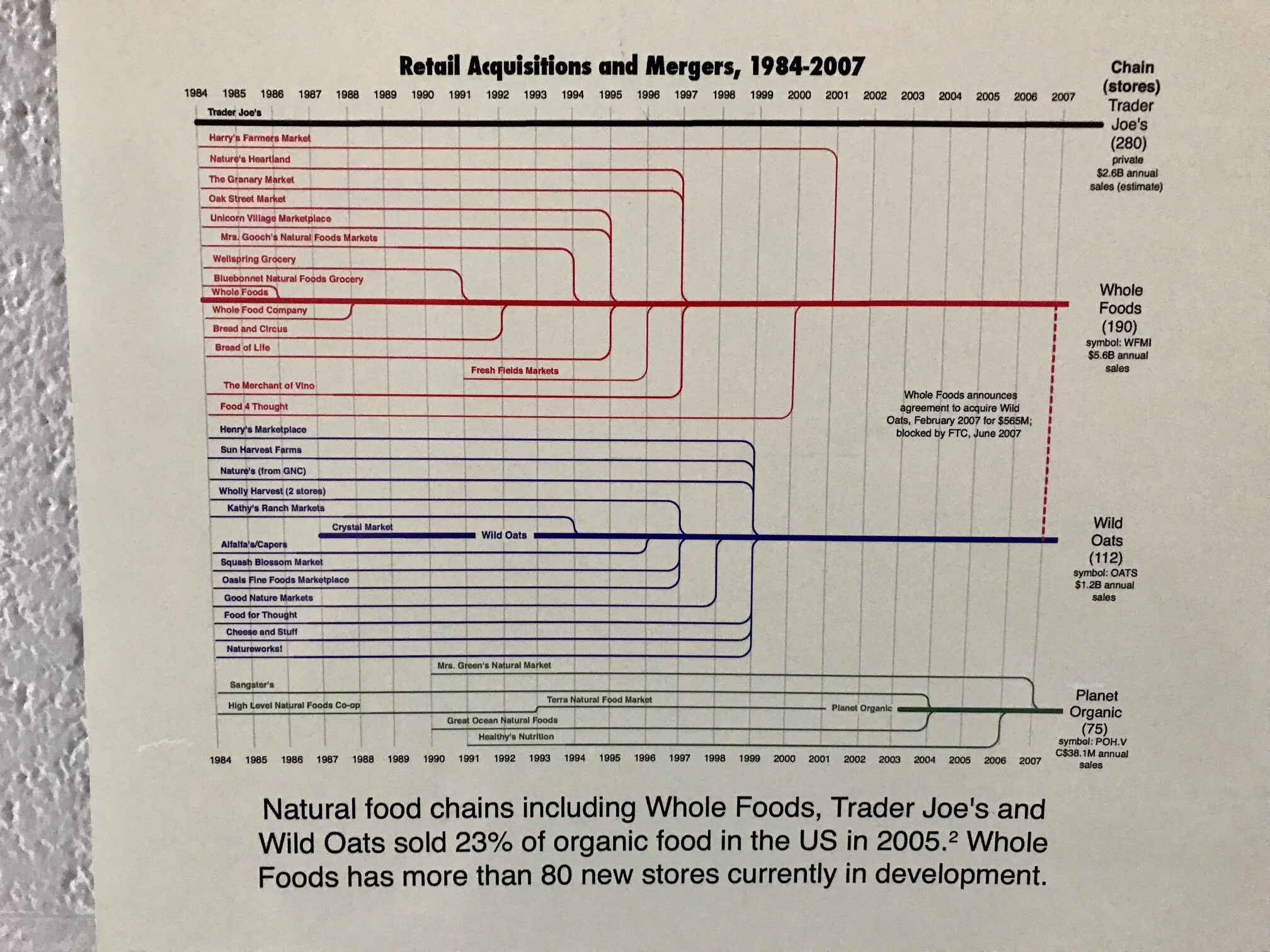 by Phil Howard of Michigan State University