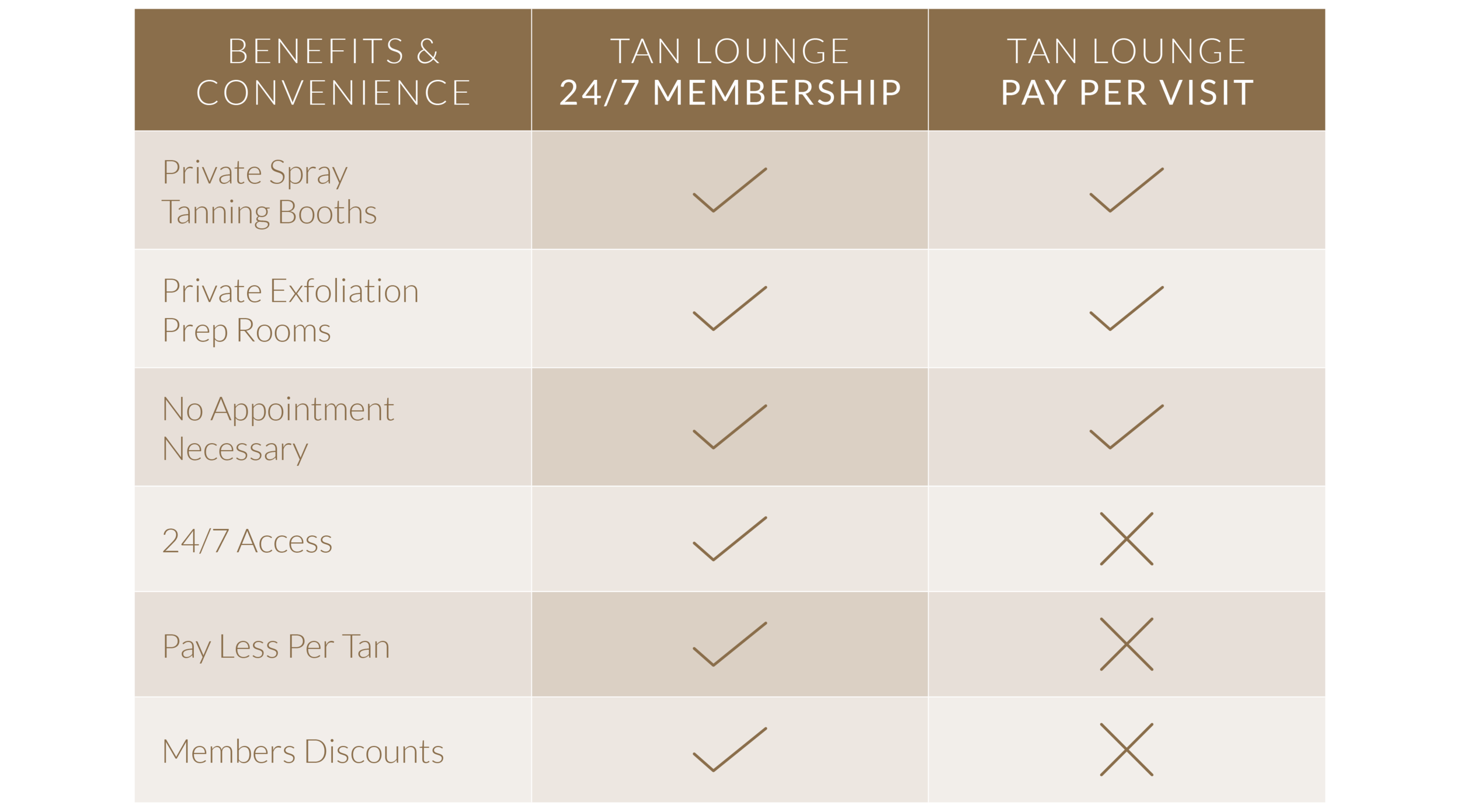 Tanning Memberships — Tan Lounge Spray Tan Brisbane