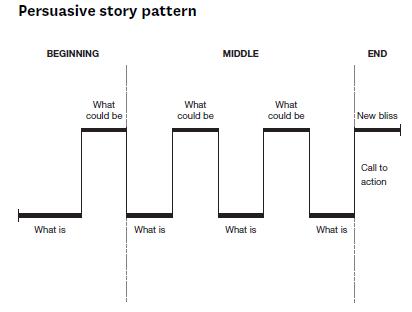 Source: HBR