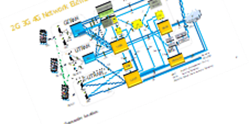 Virtual Talk on Mobile Network Evolution - 1G to 4G and beyond