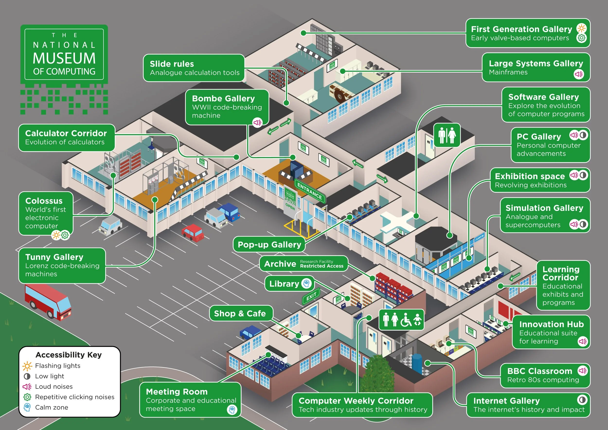 Plan your visit — The National Museum of Computing
