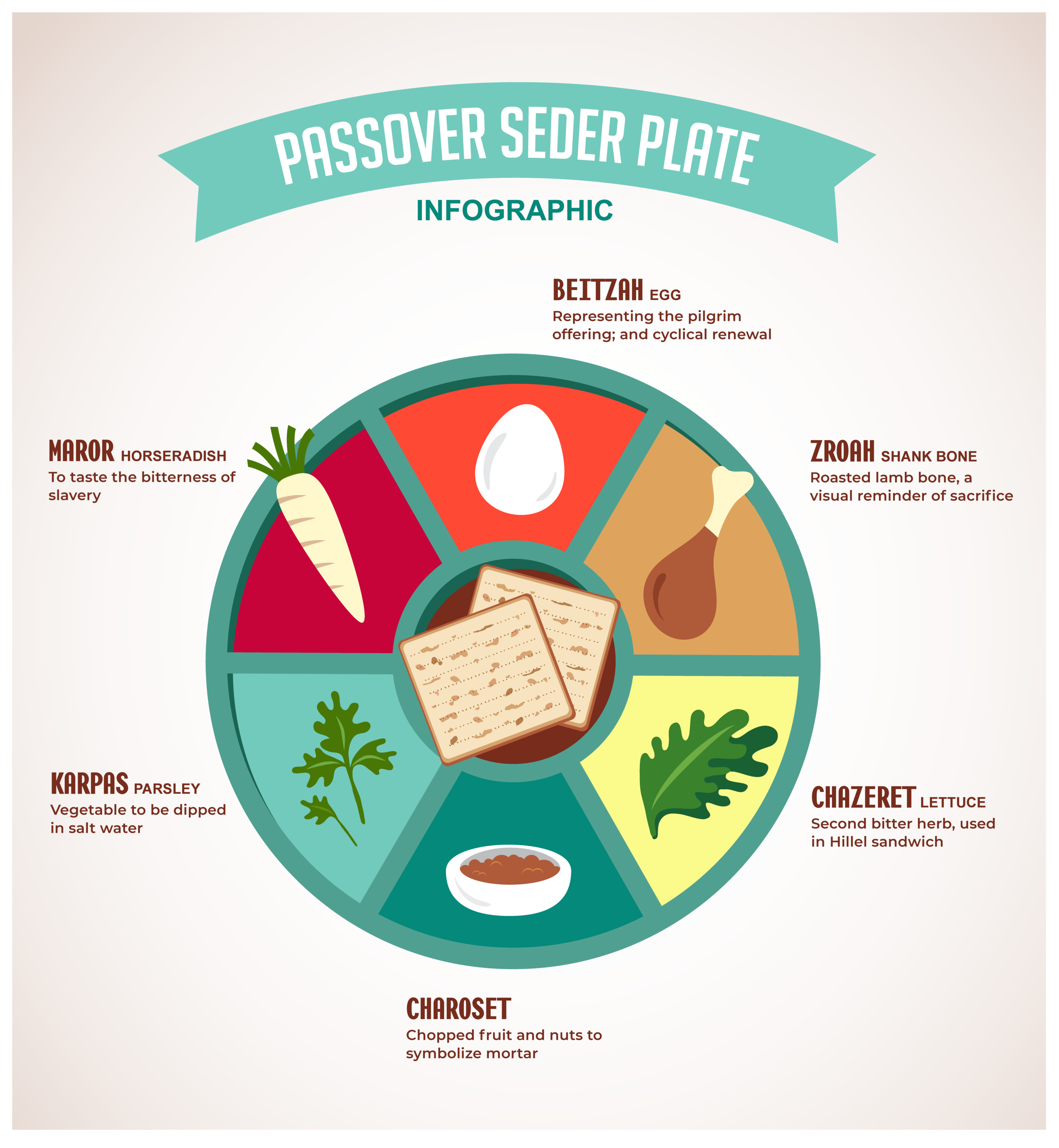 Seder Plate Images Printable At Robert Printz Blog