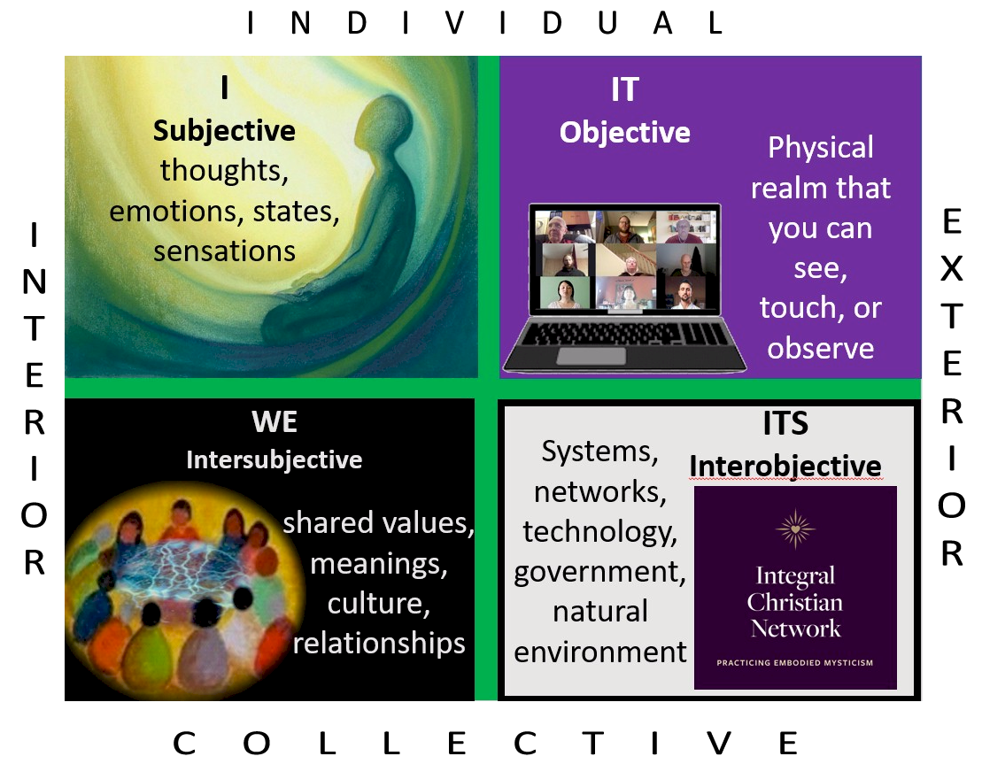Integral’s Four Perspectives in WeSpace Imagery