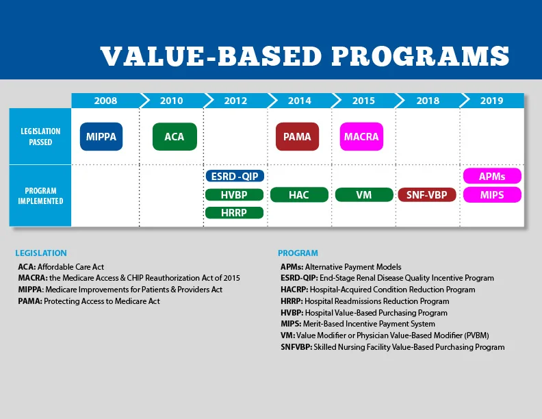 Value Based Care Timeline.jpg