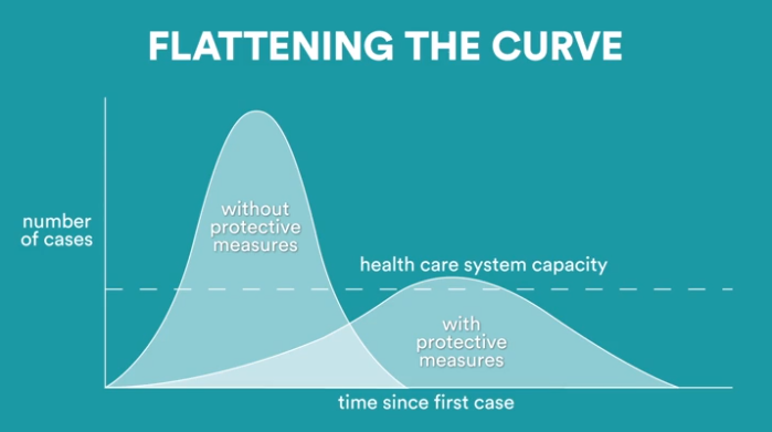 Suspension of Free Clinic and Chair Yoga activities until further notice due to COVID-19