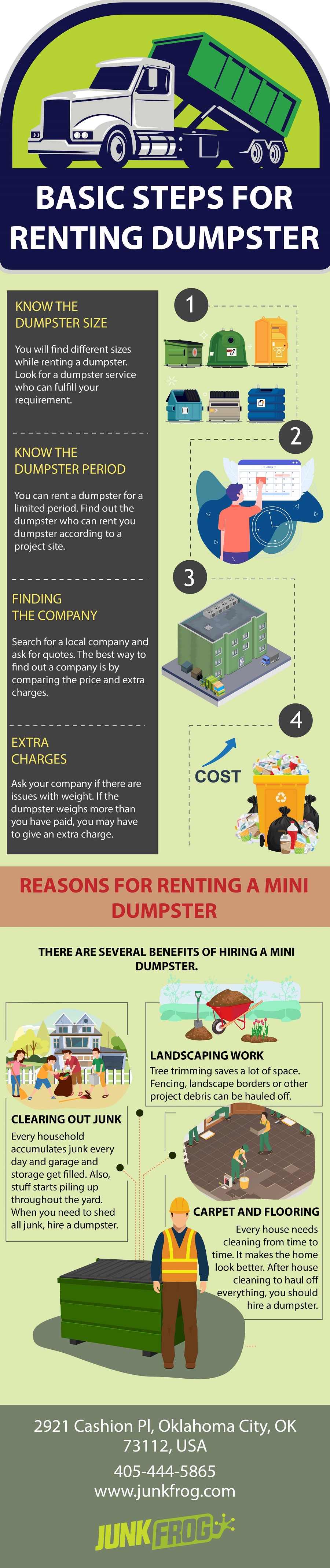 Basic Steps For Renting Dumpster.jpg