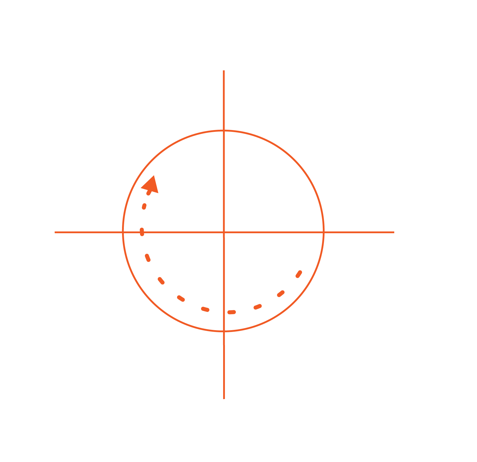 FOCUS_TRI_METHODOLOGIE.png