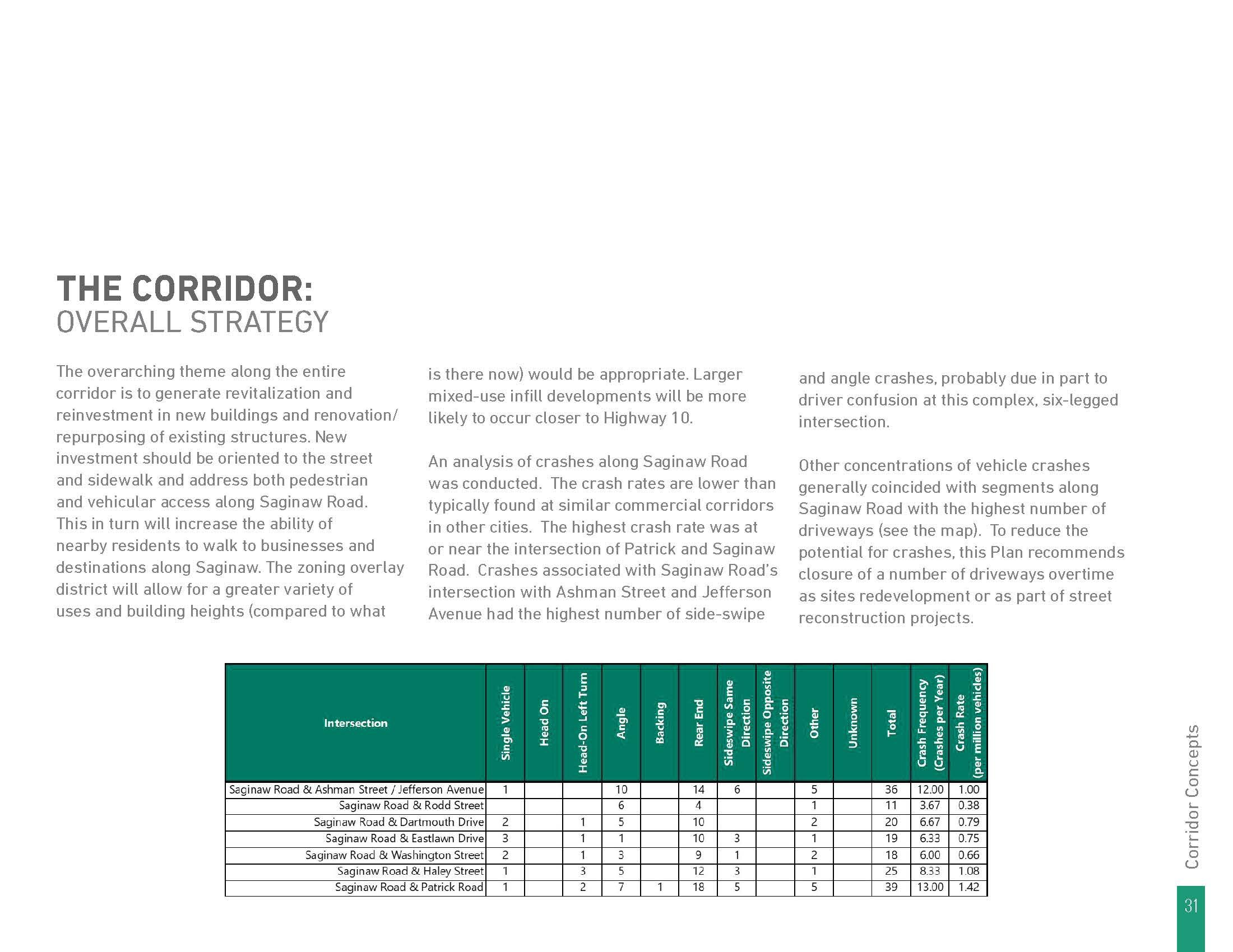 2019 CC Redevelopment Plan FINAL_Page_31.jpg