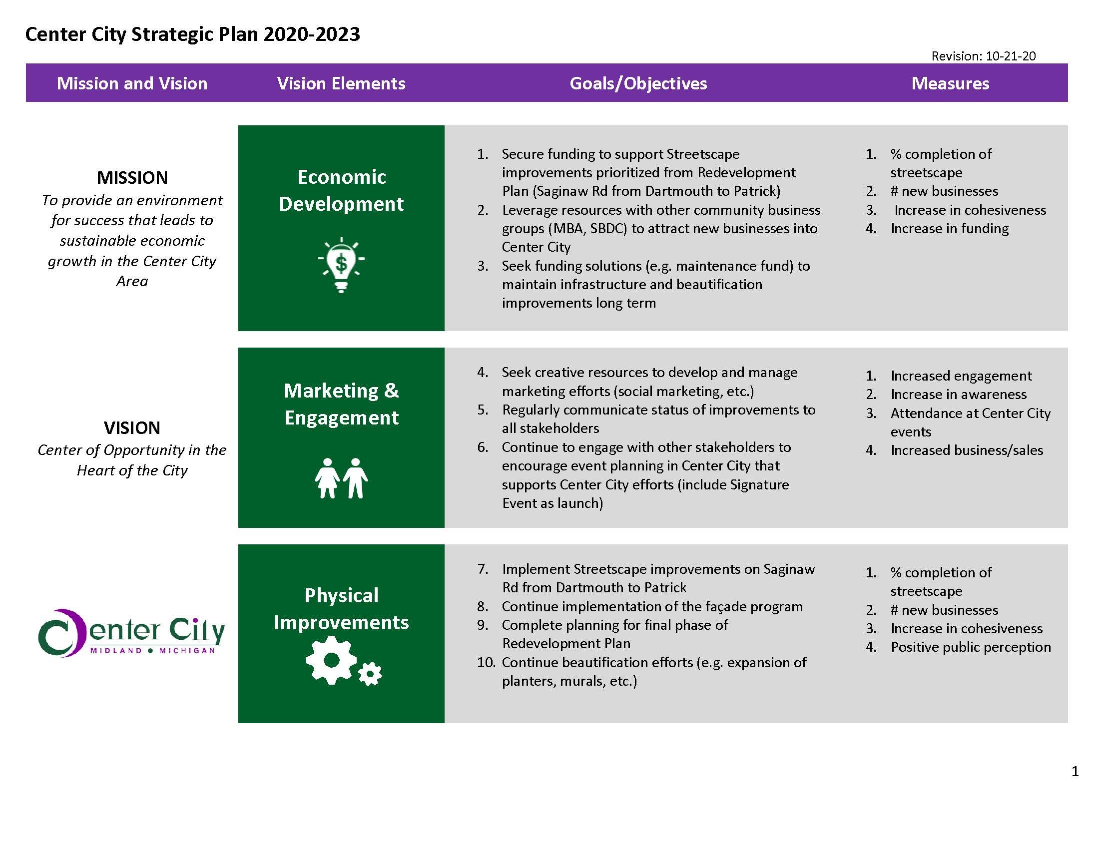 CCA Board Oct 2021 Strategic Planning_Page_1.jpg