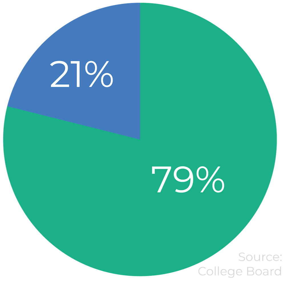 Website Graphs_Pie 1_Lighter.png