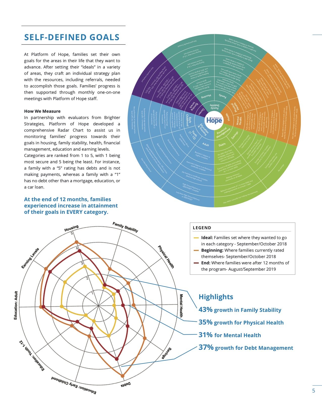 Radar chart page.jpg