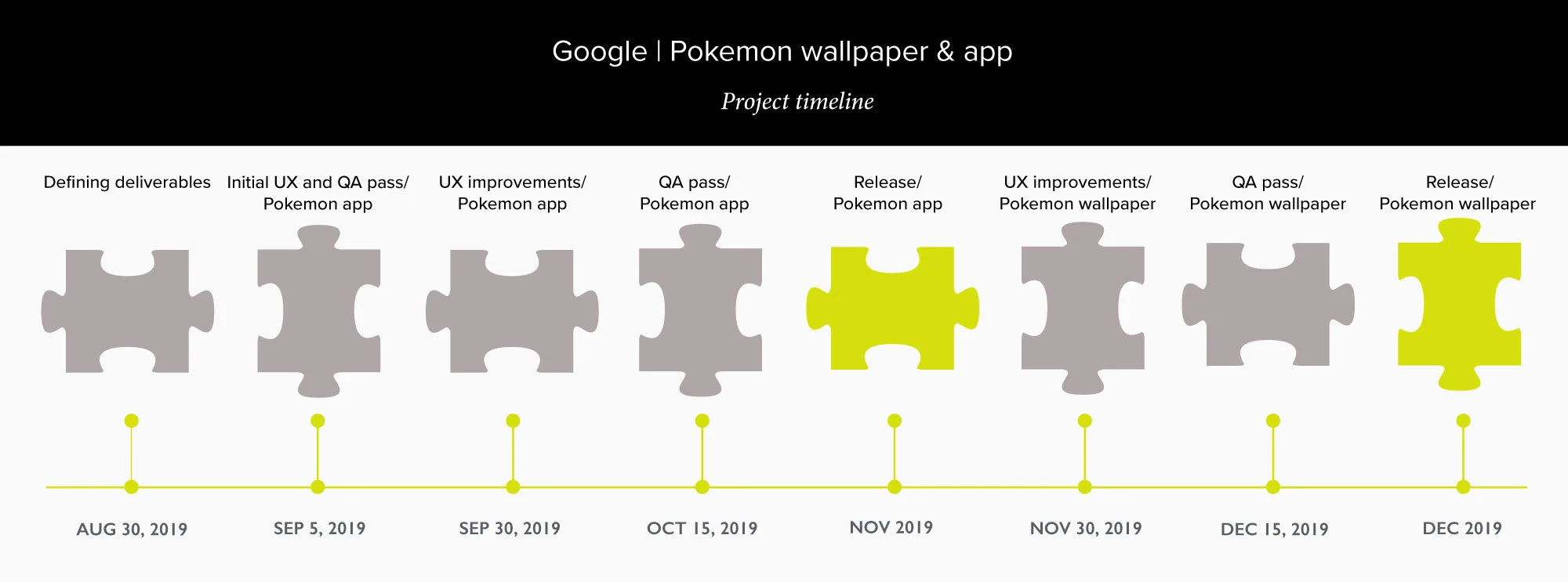 Monica-Ma-Google-Pokemon-app-and-wallpaper-project-timeline.jpg