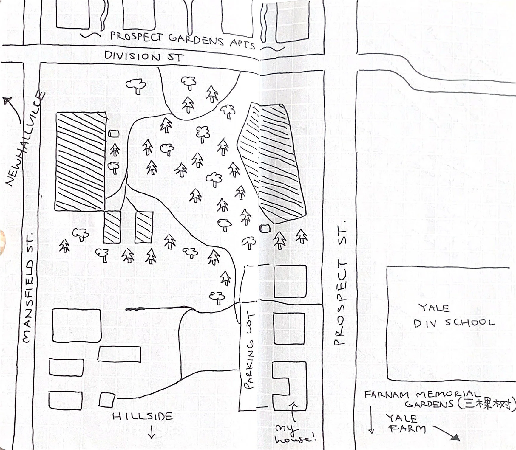 Mapping the "Grandparents' Garden"