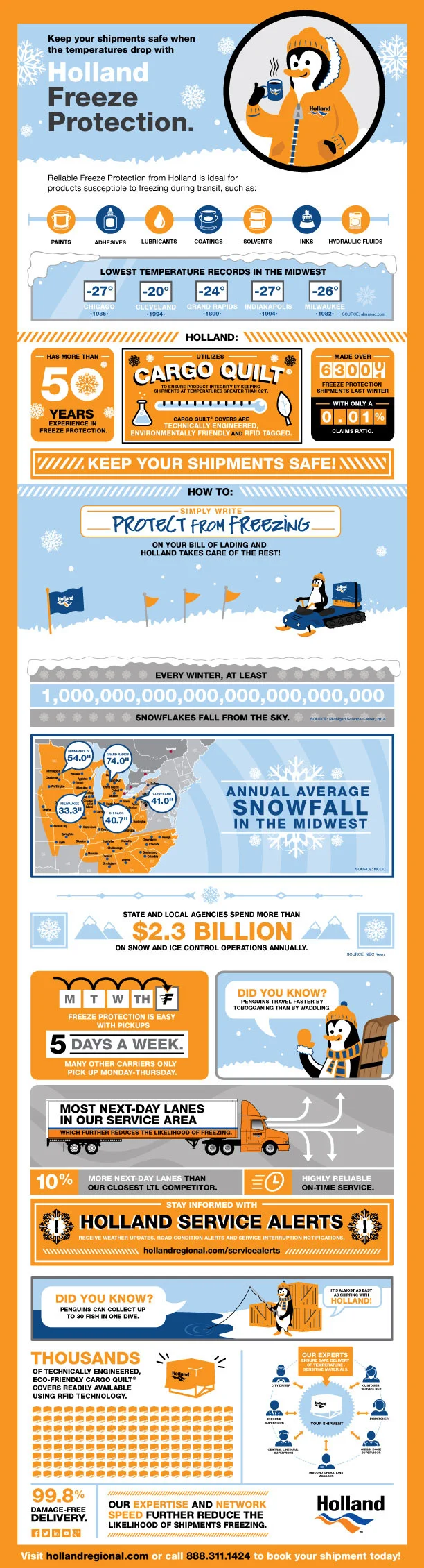 15HOL041_HOLLANDFREEZEPROTECTION_INFOGRAPHIC_612.jpg