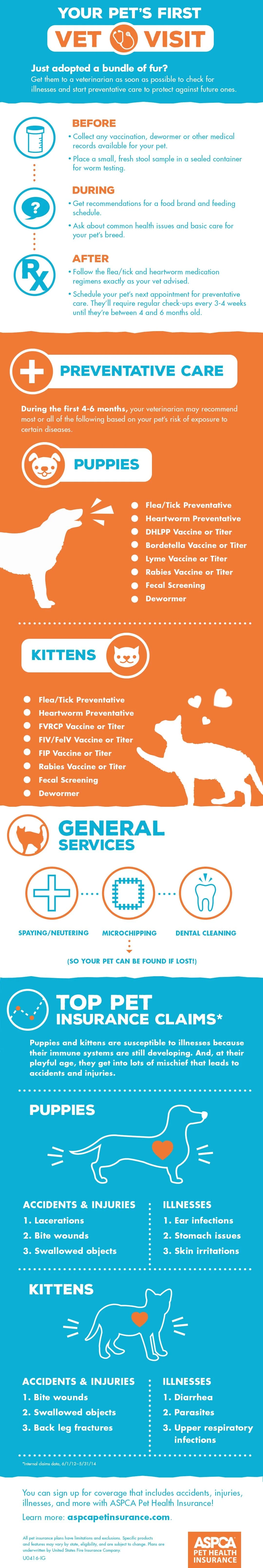 YourPetsFirstVetVisit_Infographic_1080.jpg