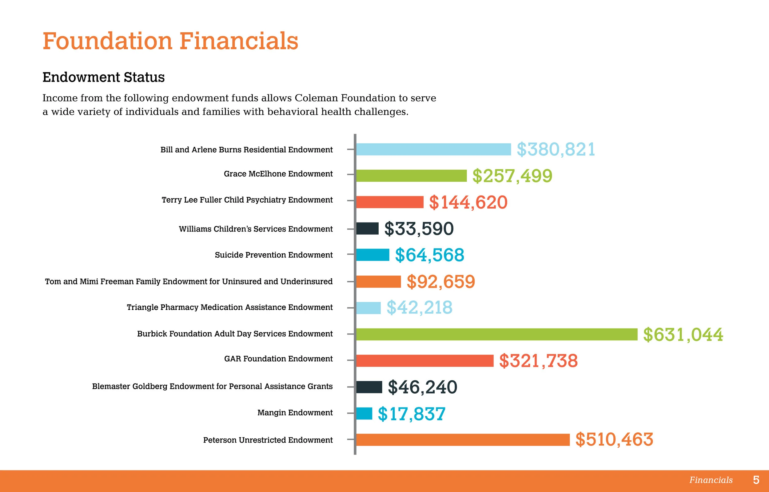 Coleman Foundation Report20142015_9.375x6_outlined_crops8.jpg