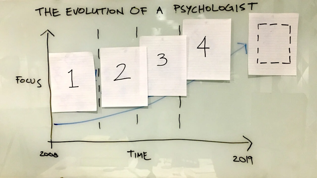 The evolution of a psychologist