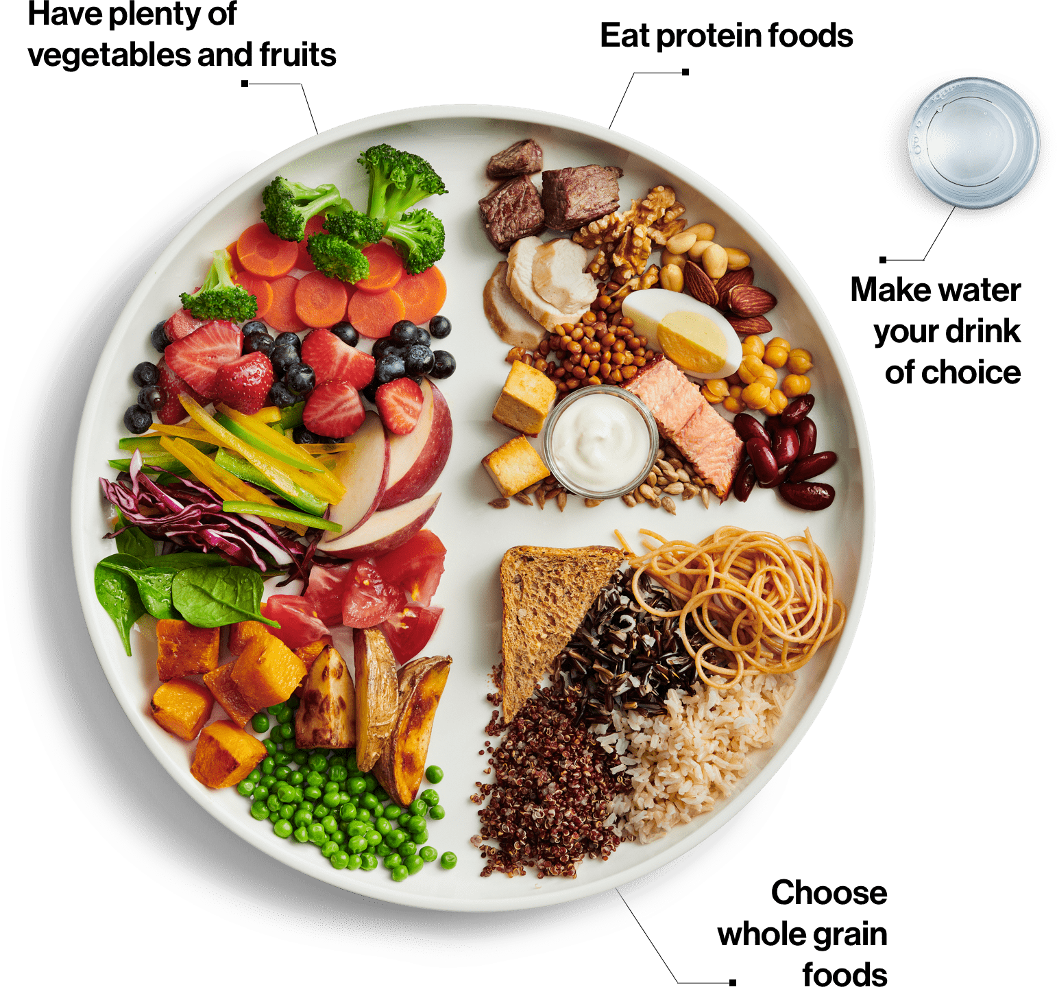 Food Guide.png