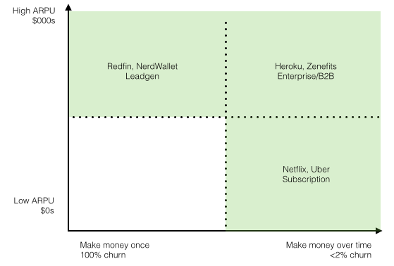 Why Investors Don’t Fund Dating