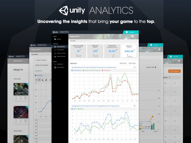 Unity Analytics