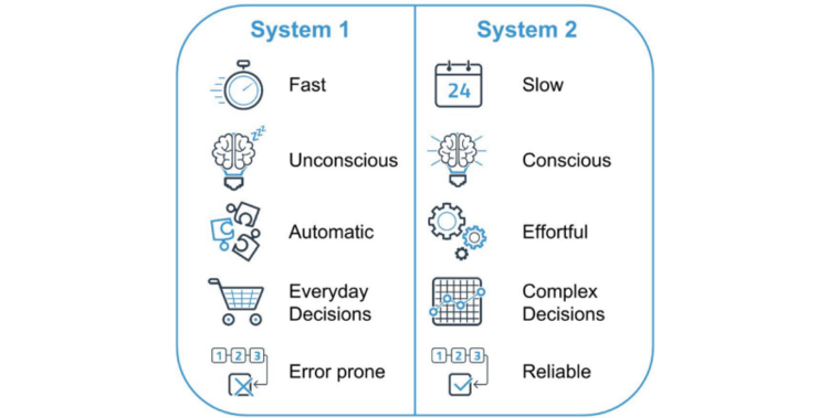 Every Chapter Of Thinking Fast And Slow In 7 Minutes