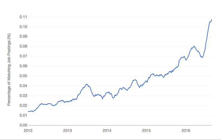 Source:  Machine Learning Mastery