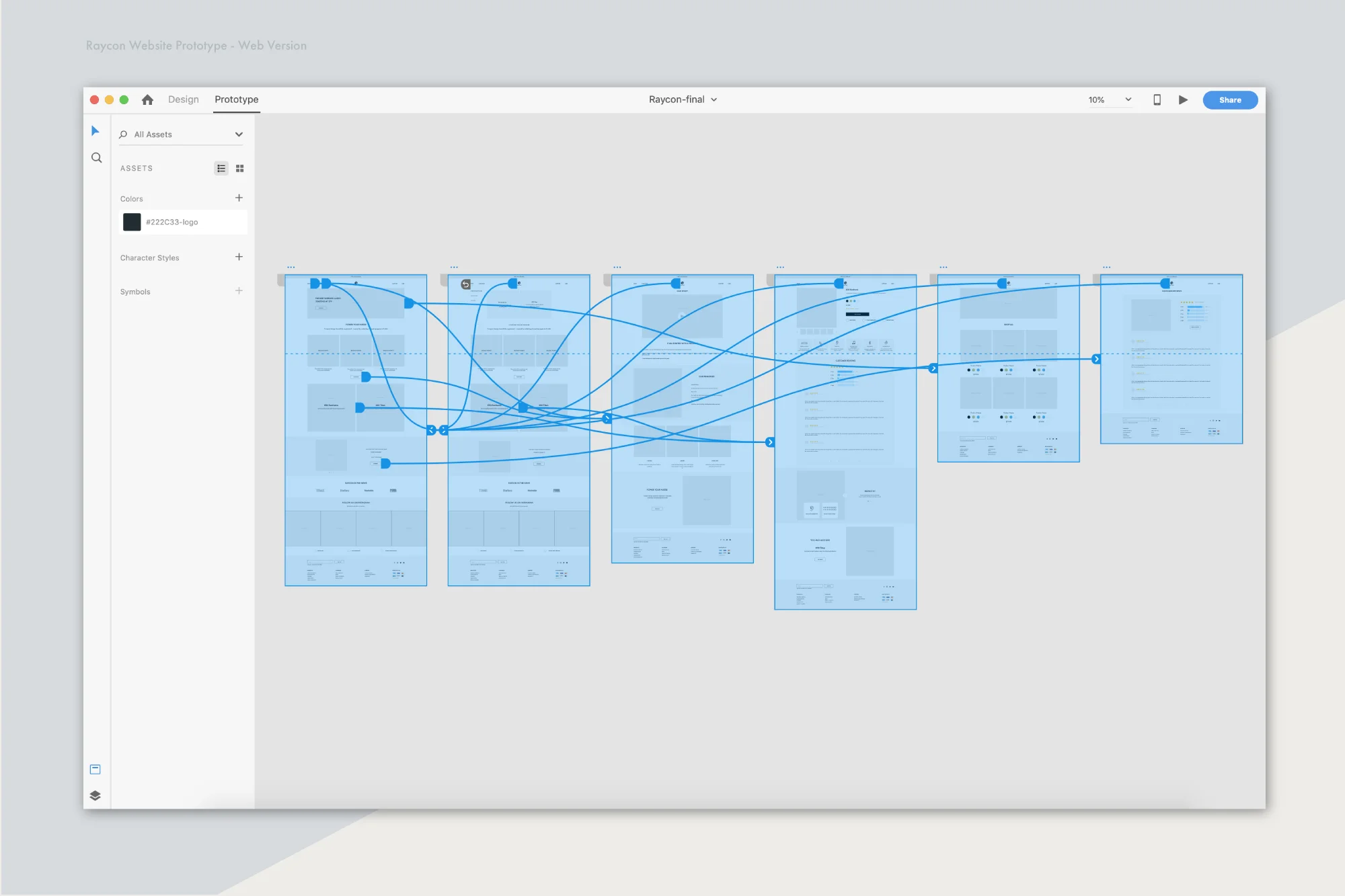 Design Across Devices