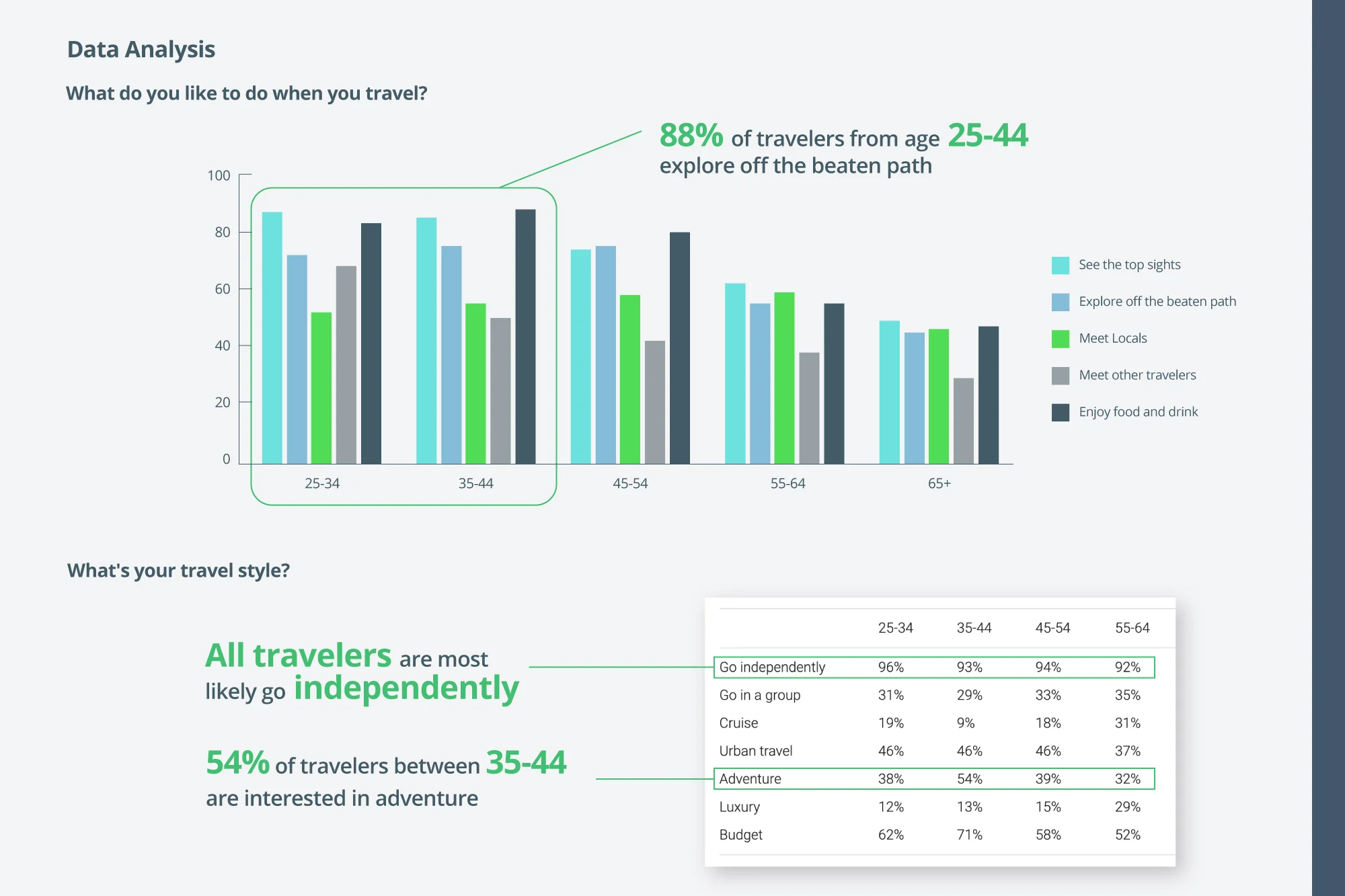 Revised Problem Statement &amp; Hypothesis