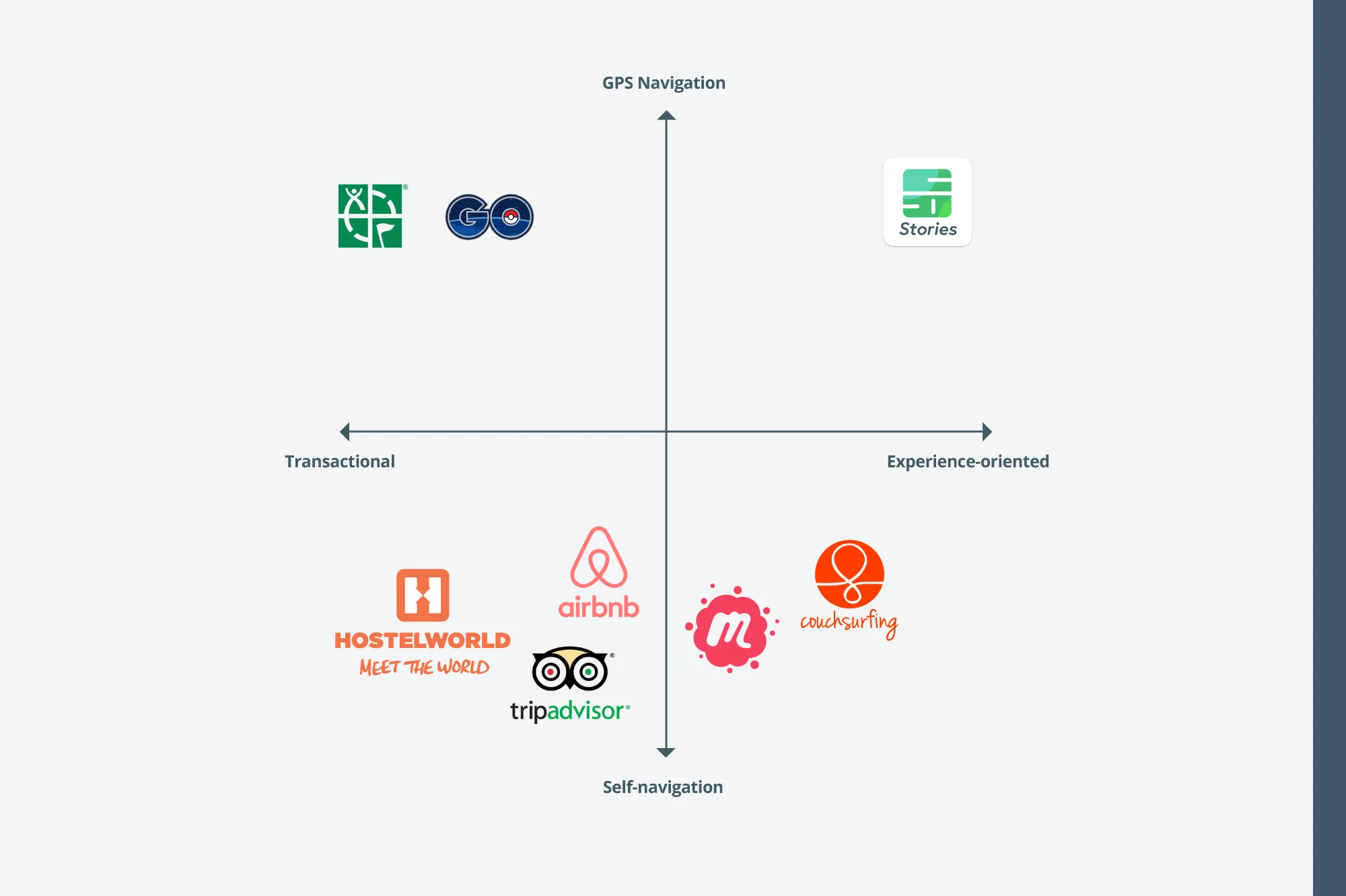 Competitive Analysis