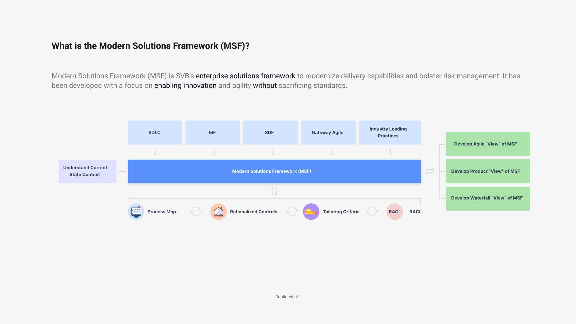What is the MSF Playbook?