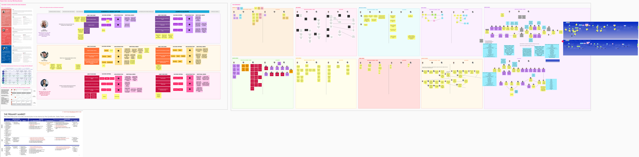 USER JOURNEY - Orders / IOI / Allocations