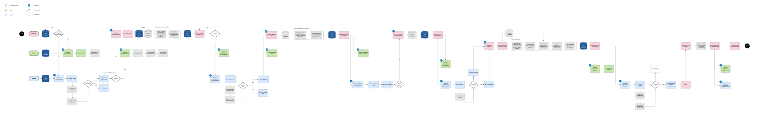 DRB - IOI_Allocation - Jing working (1).png
