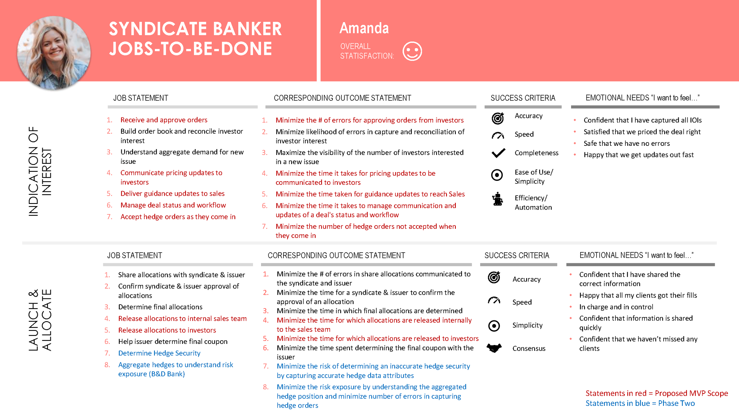 DRB_ Jobs-to-be-Done_Summary-IOI-ALLO_Page_4.png