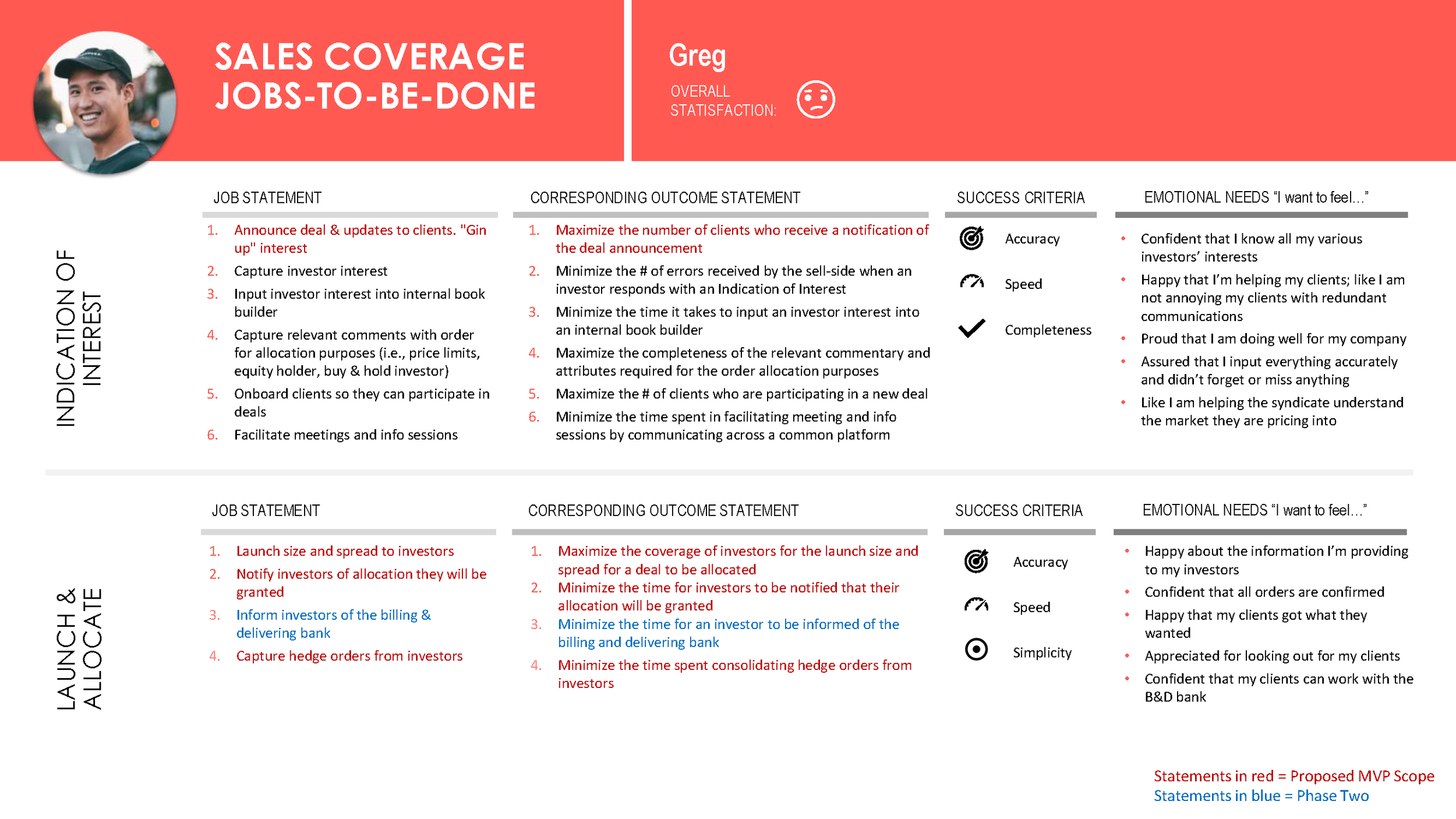 Define User Journeys