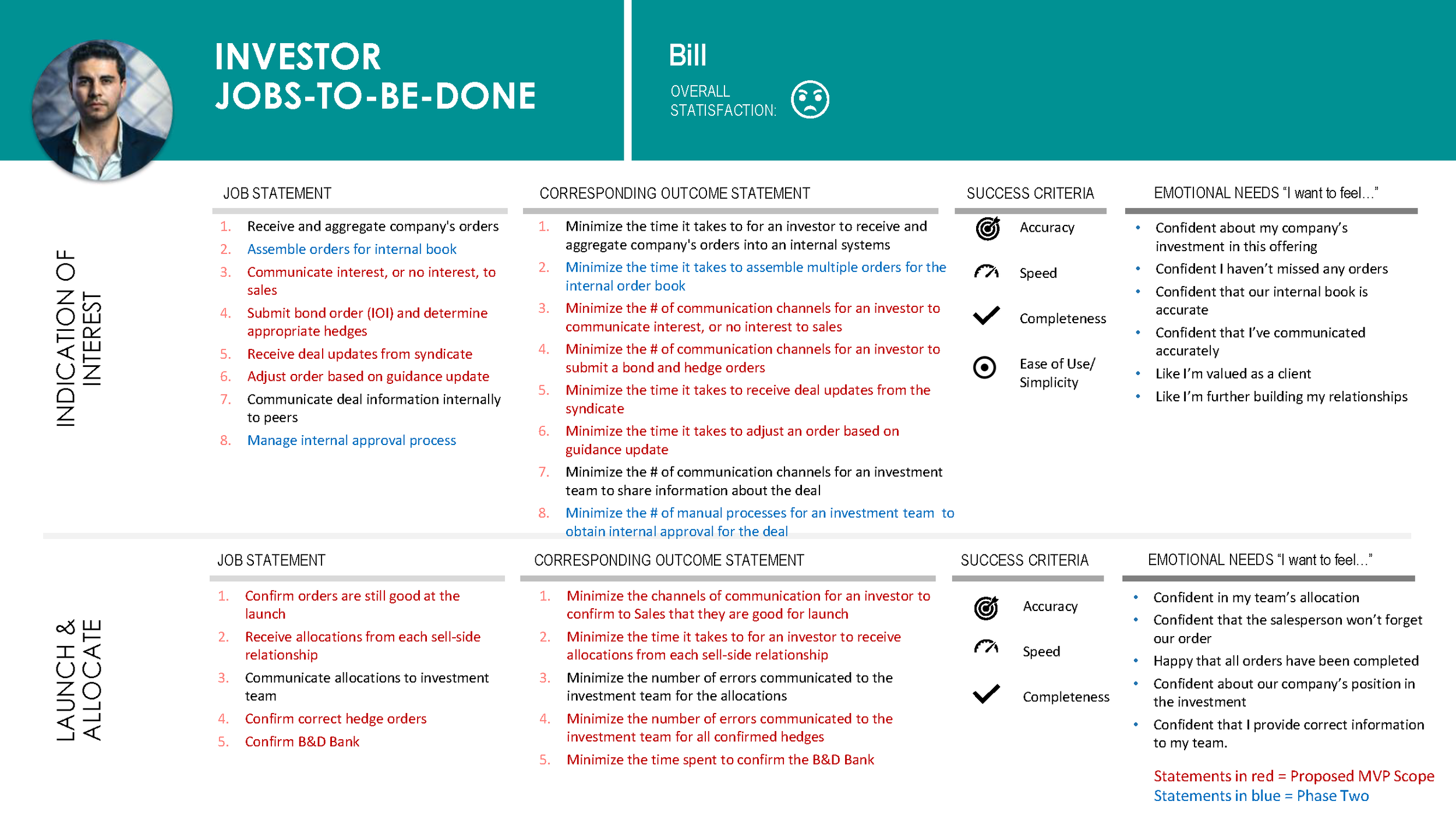 DRB_ Jobs-to-be-Done_Summary-IOI-ALLO_Page_6.png