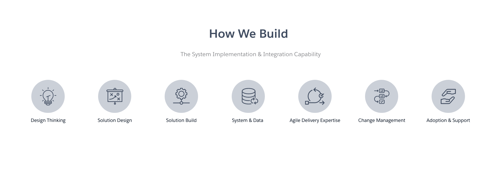 Understand Current State