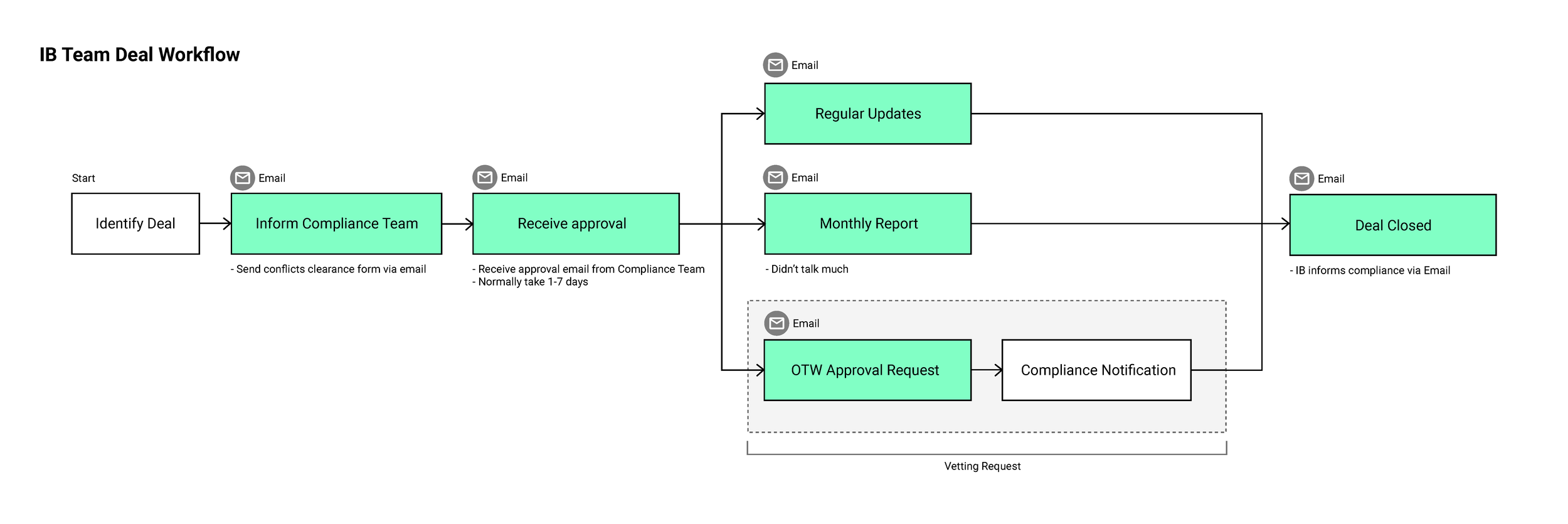 ‘’Must Have’’ User Stories