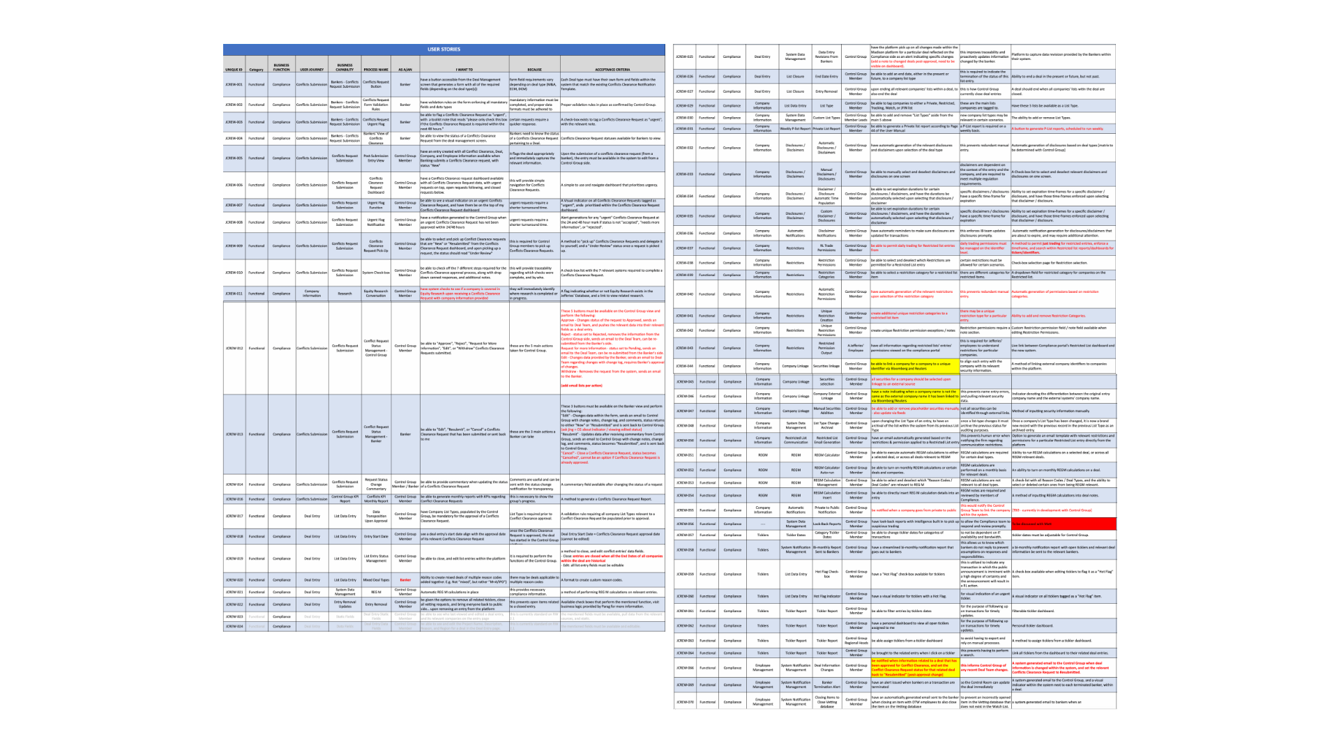 Future State Workflow