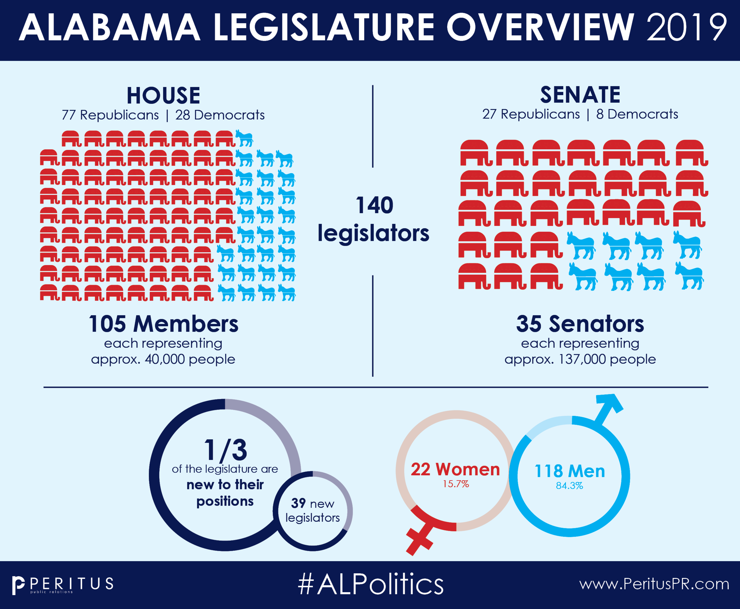 2019 Legislative Session Infographic2.png