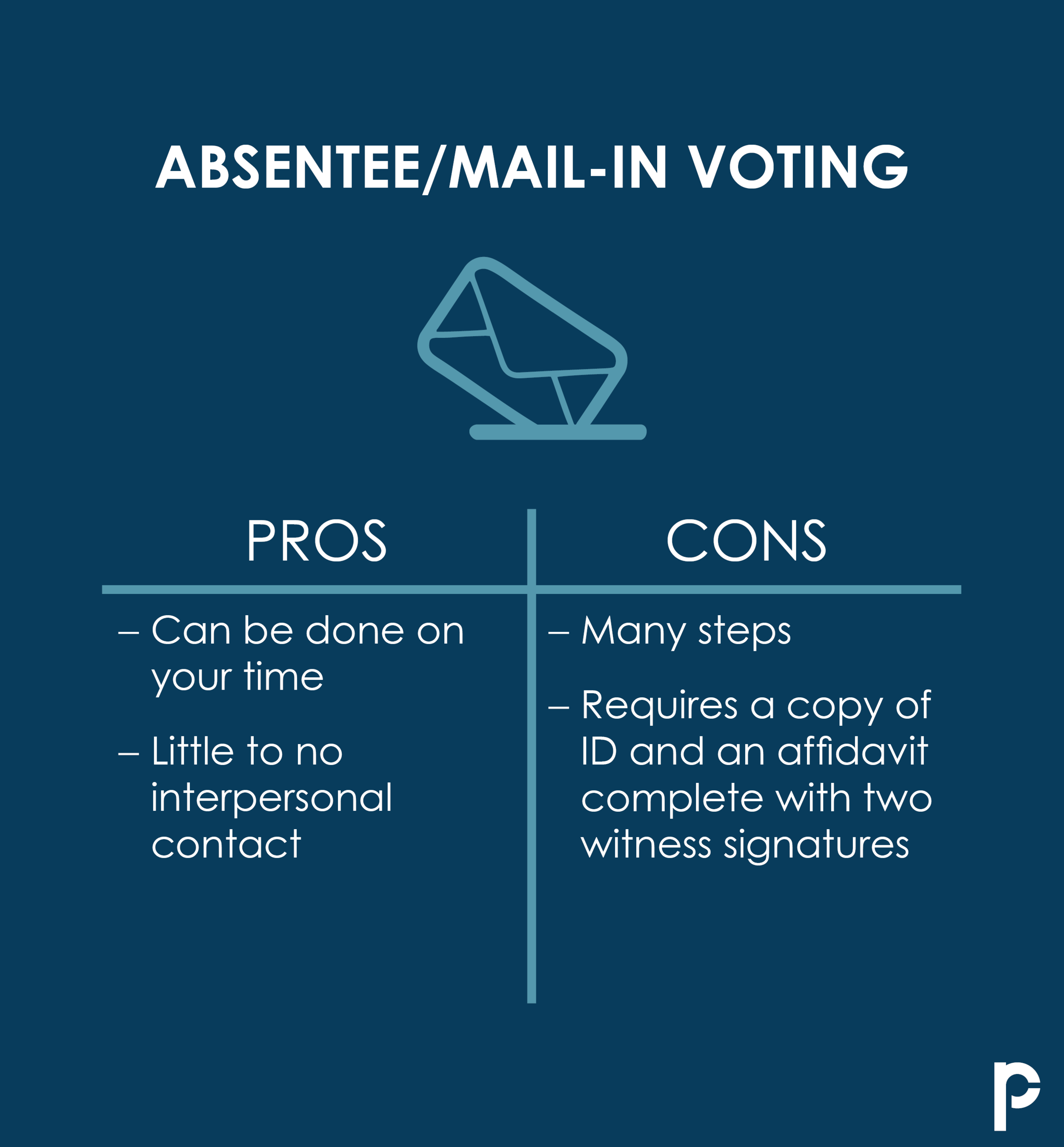 Alabama Voters 2020 Roadmap — Peritus Public Relations