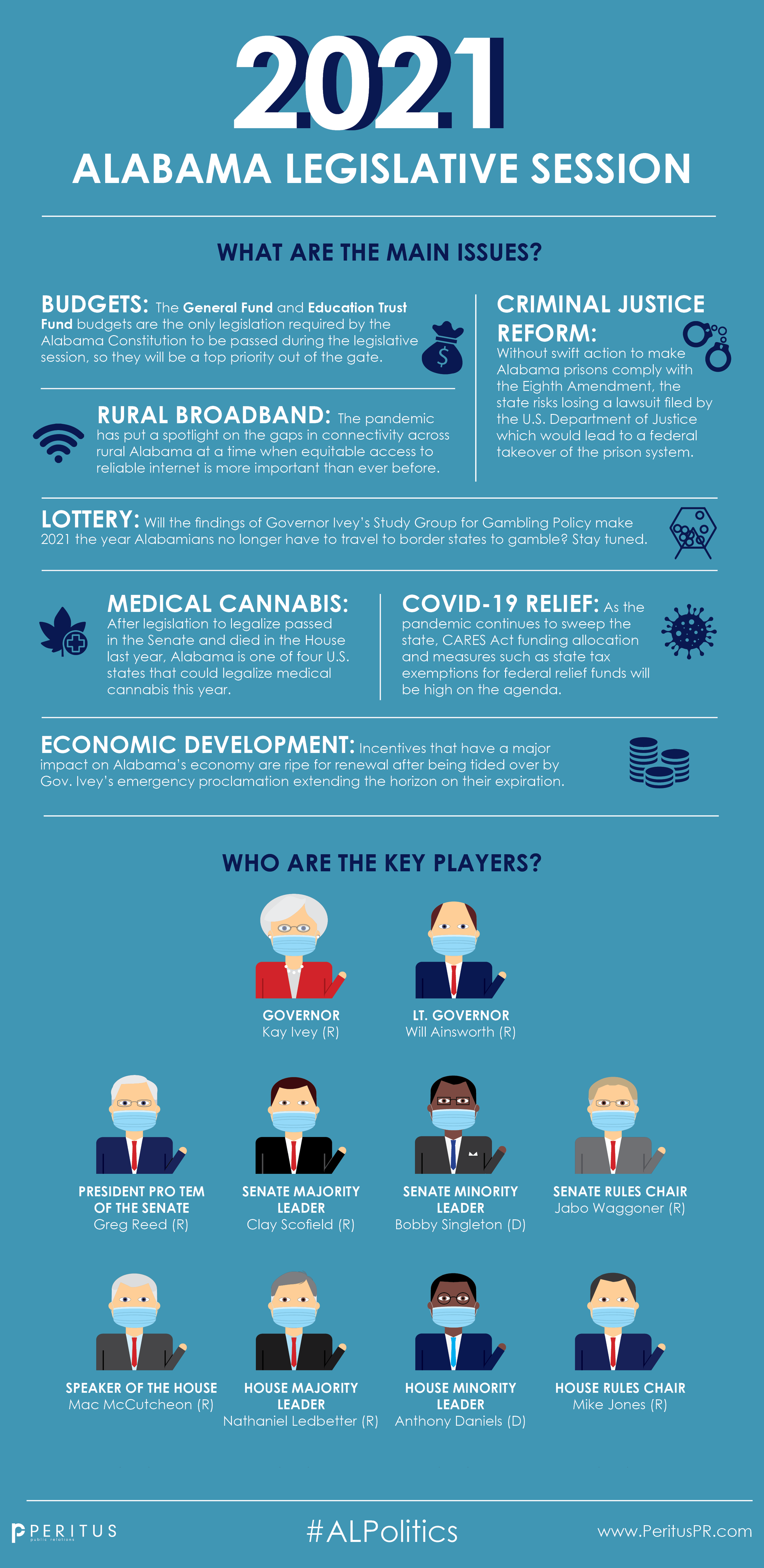 2021 Alabama Legislative Session Guide — Peritus Public Relations