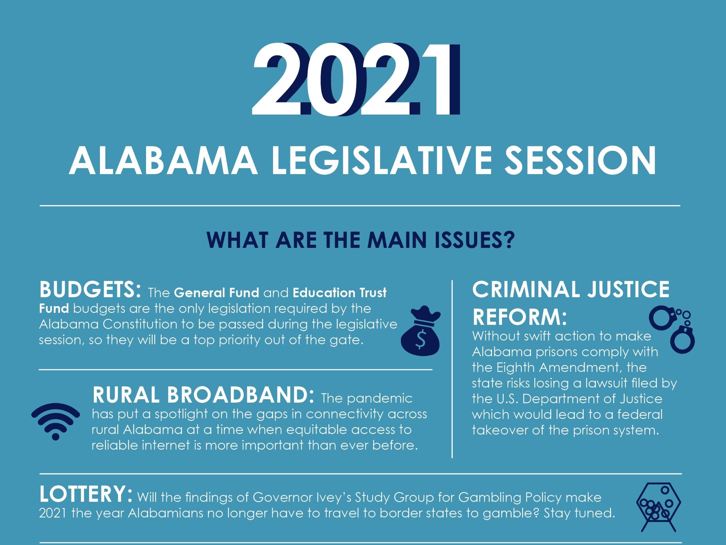 2021 Alabama Legislative Session Guide