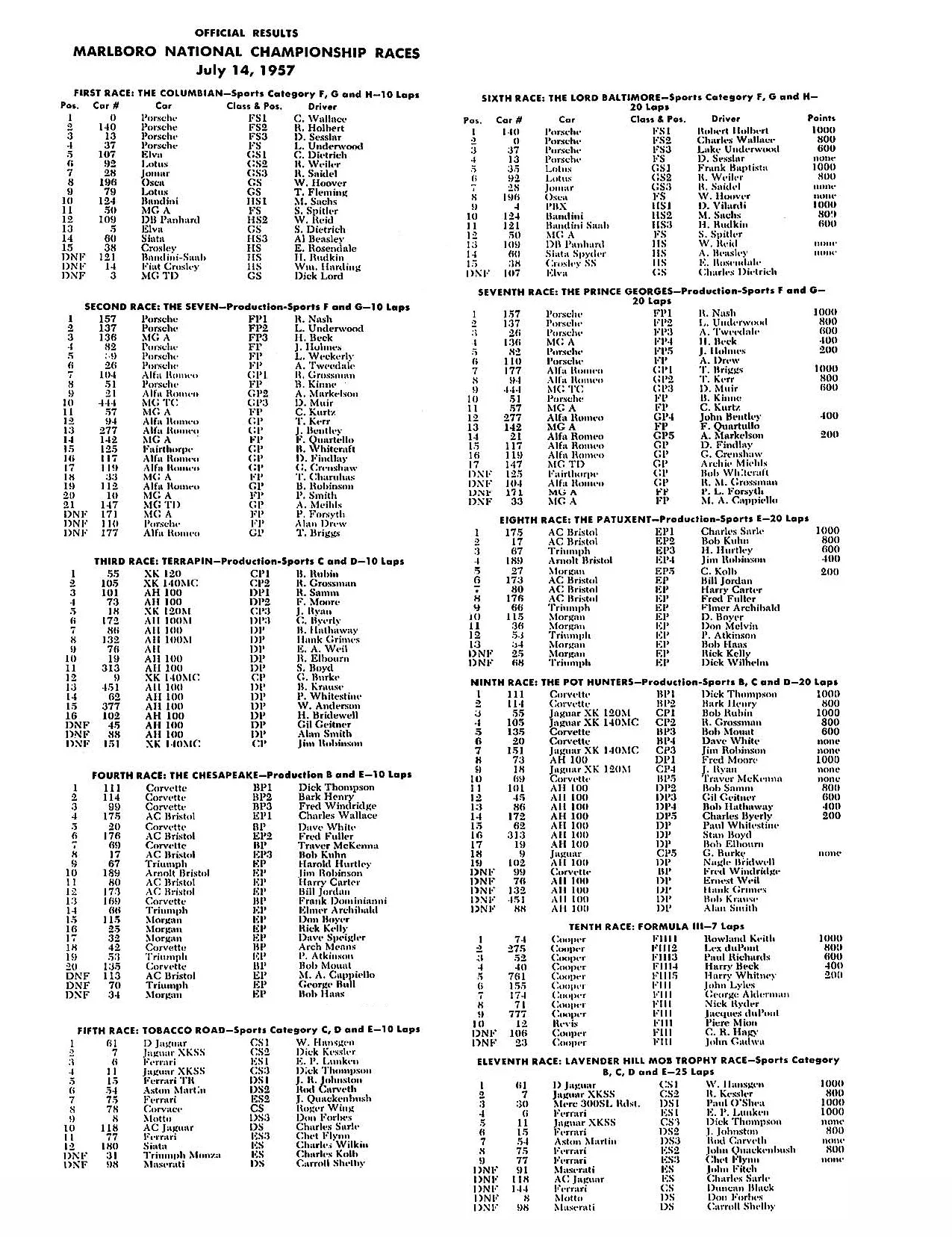 1957 SCCA National