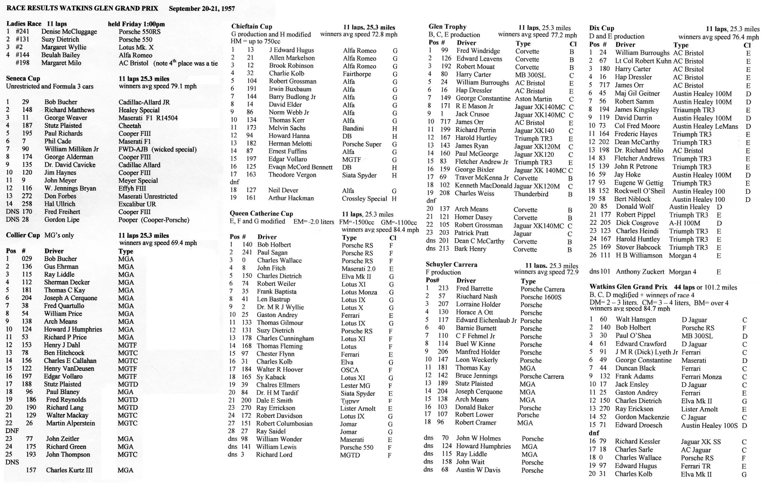 1957 Grand Races