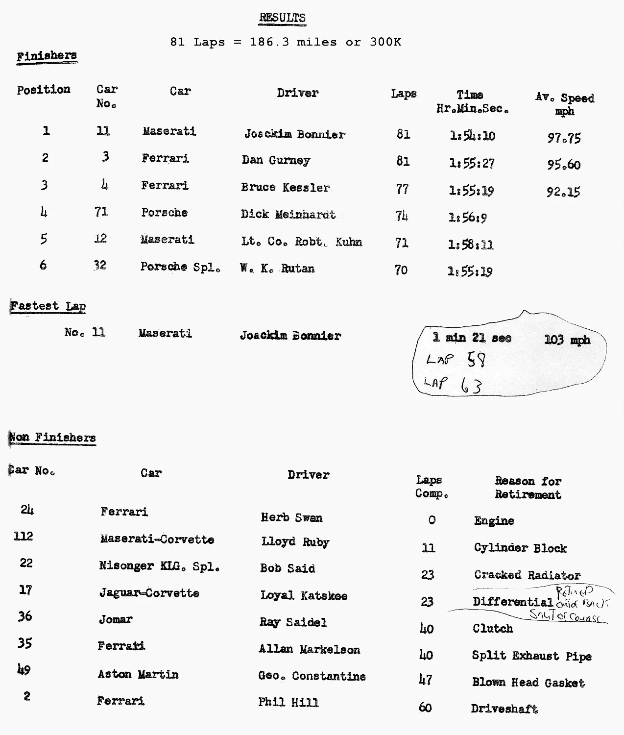 1958 Formula Libre