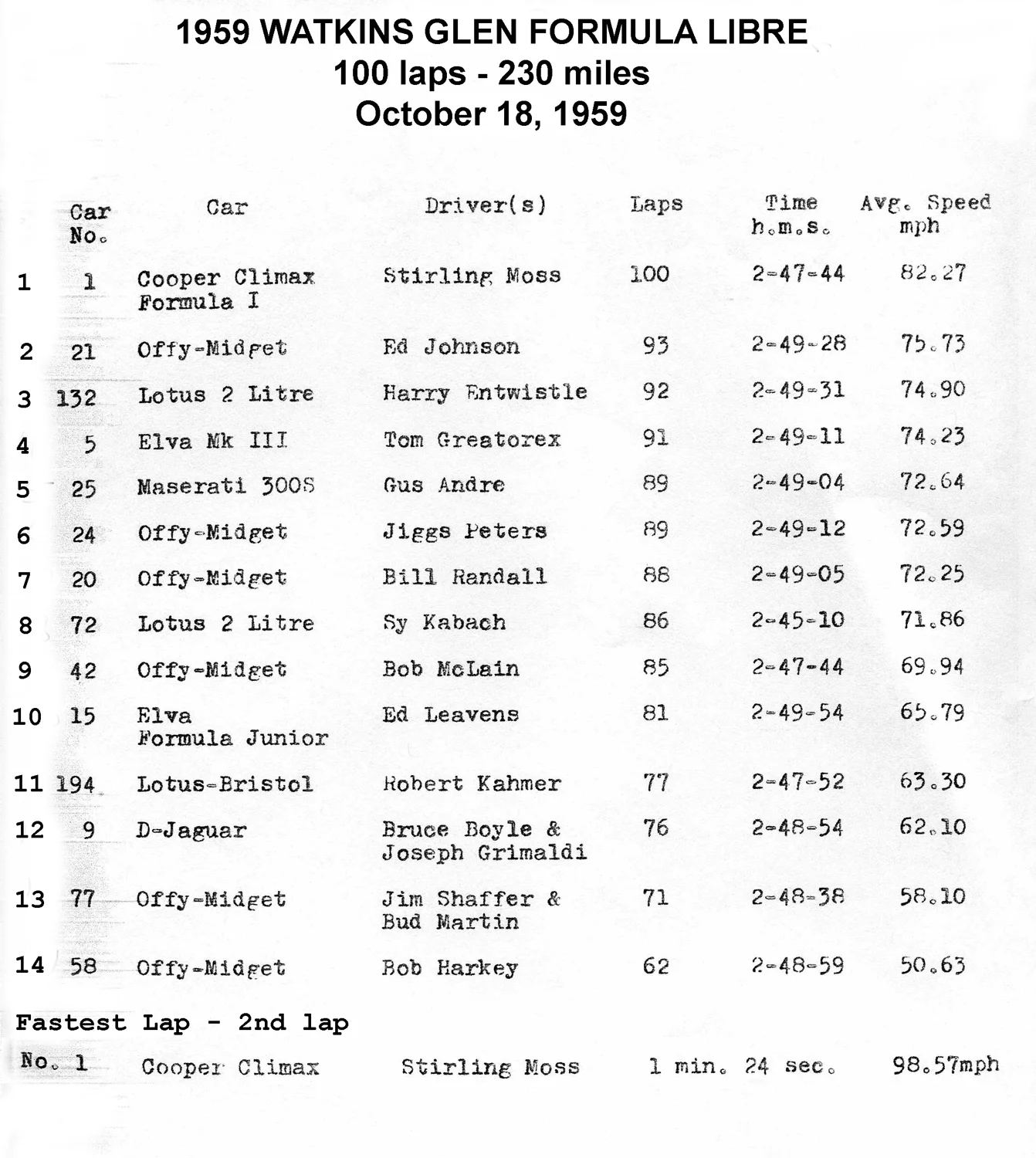 1959 Formula Libre