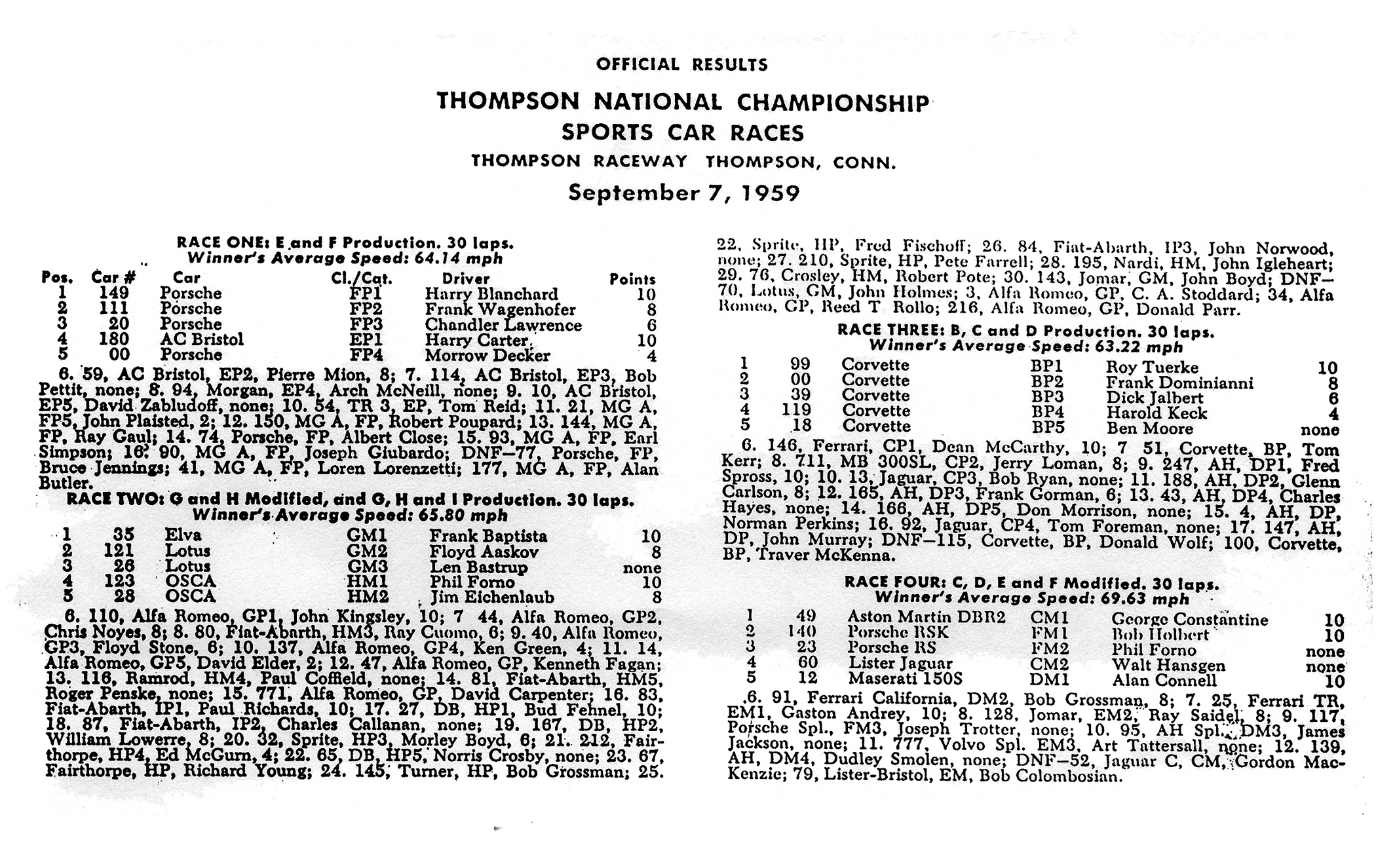 59 Thompson results BARCboys.jpg